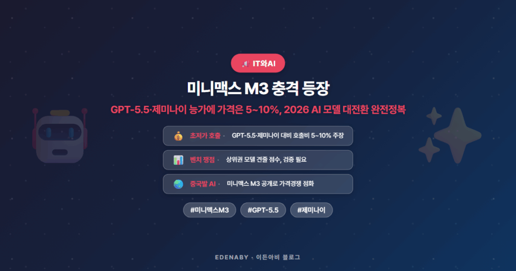미니맥스 M3 충격 등장|GPT-5.5·제미나이 능가에 가격은 5~10%, 2026 AI 모델 대전환 완전정복