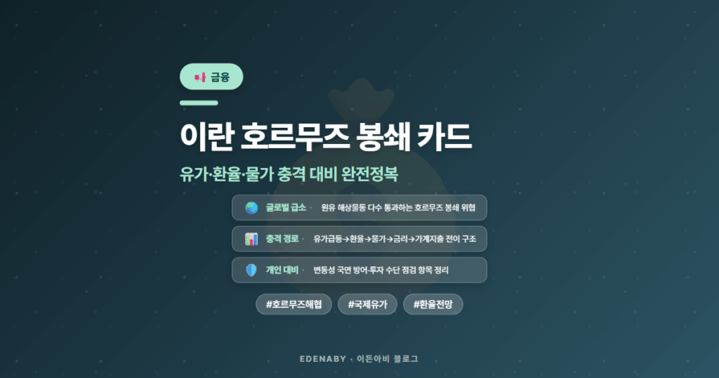 이란 호르무즈 봉쇄 카드|유가·환율·물가 충격 대비 완전정복